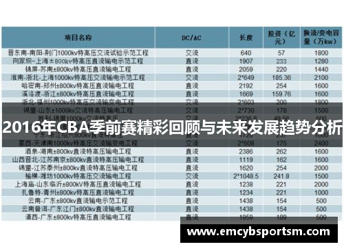 2016年CBA季前赛精彩回顾与未来发展趋势分析